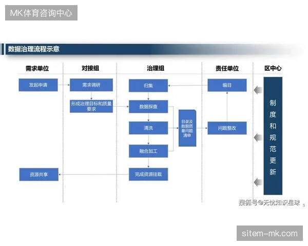 赛事运营服务正从单一现场保障转向全周期分布式数据治理